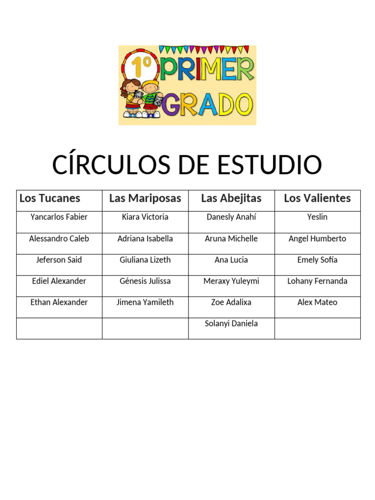 Círculos de Estudio: Integrantes y Nombres | PDF