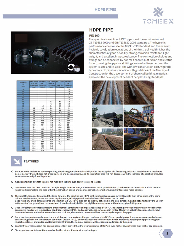 PP Compression Fittings | PDF