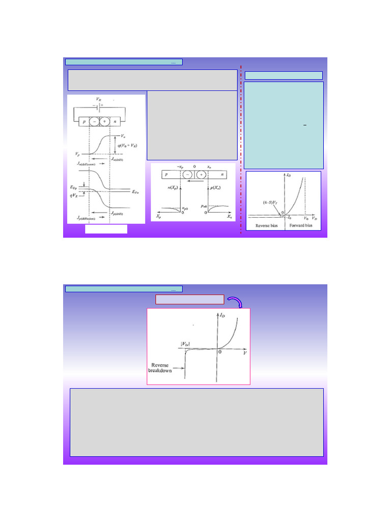 Diode Reverse Breakdown Mechanisms | PDF | P–N Junction | Diode