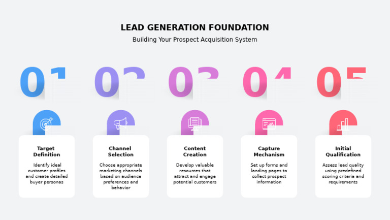 Modern Lead Generation Workflows Infographic Presentation | PDF
