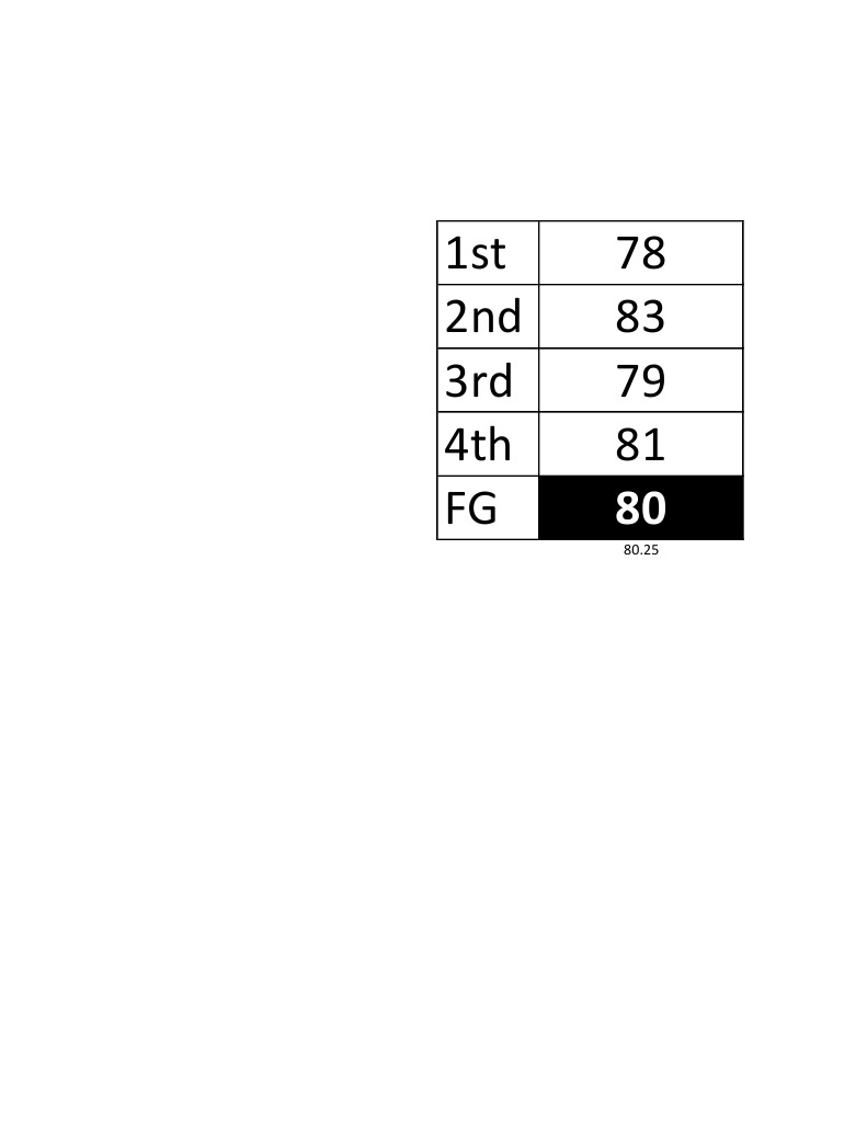 Statistical Analysis of FG Scores | PDF