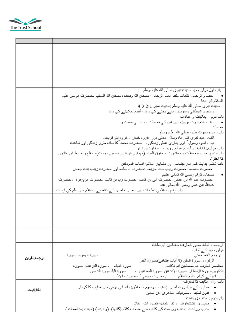 Half Yearly Syllabus 7 | PDF