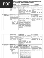 Download Prosedur-TataCaraPindahbyngasinandesaSN93874772 doc pdf