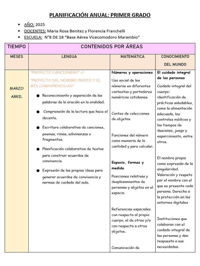 Planificación Anual Primer Grado 2025 | PDF | Medición