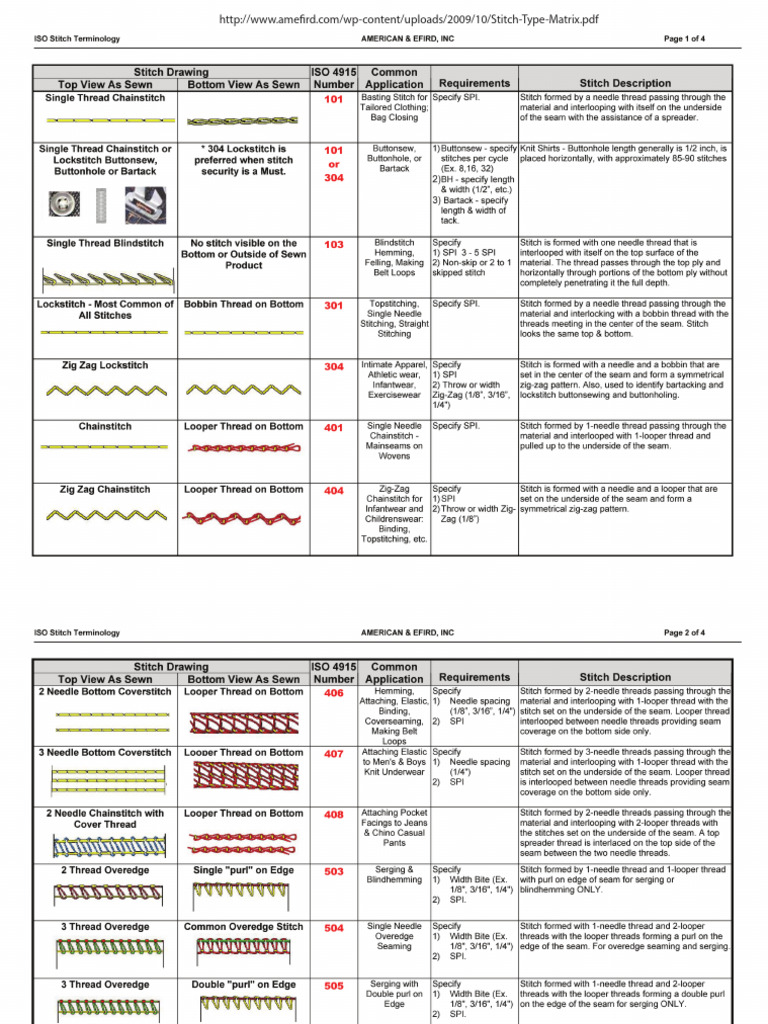ISO Stitch Library | PDF