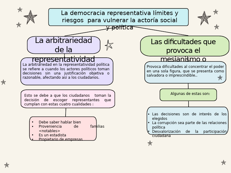 Dificultades del Mesianismo Político | PDF