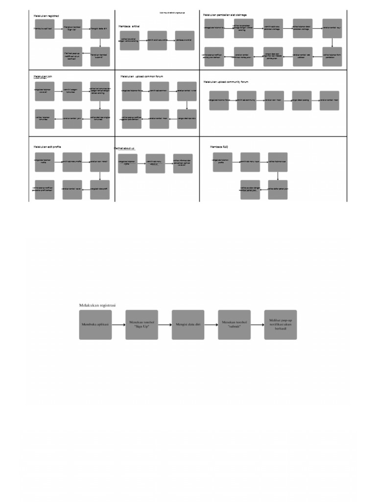 Contoh Task Flow Registrasi dan Pembelian | PDF