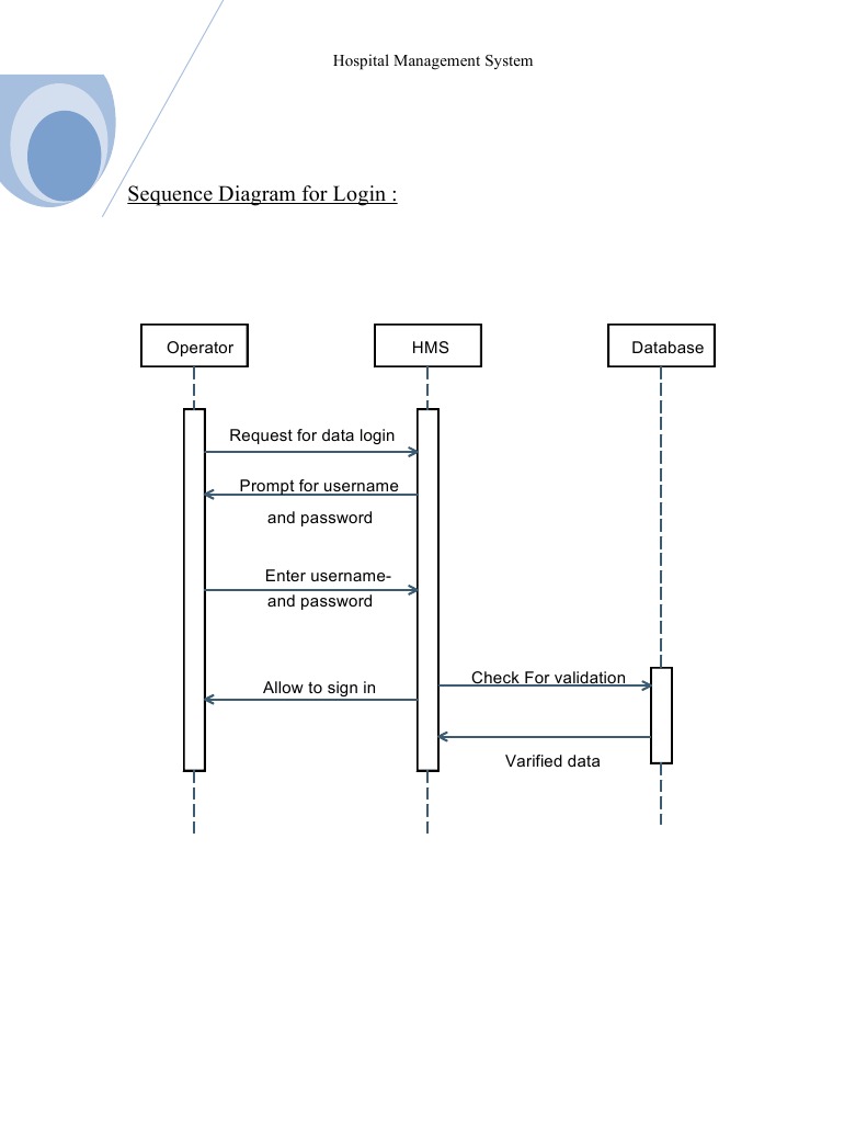 Hospital Management System Sequence Diagrams | PDF | Business | Finance ...
