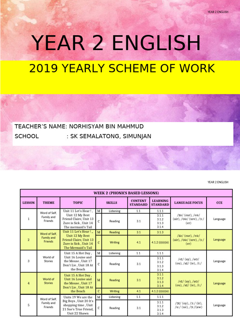 Year 2 English Phonics Lessons Plan | PDF | Vocabulary | English Language