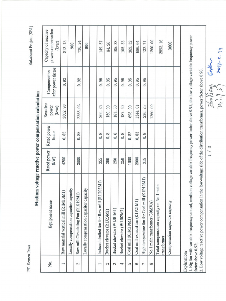 ACDI SCG E 201 Power Factor Compensation Calculation (MV) | PDF