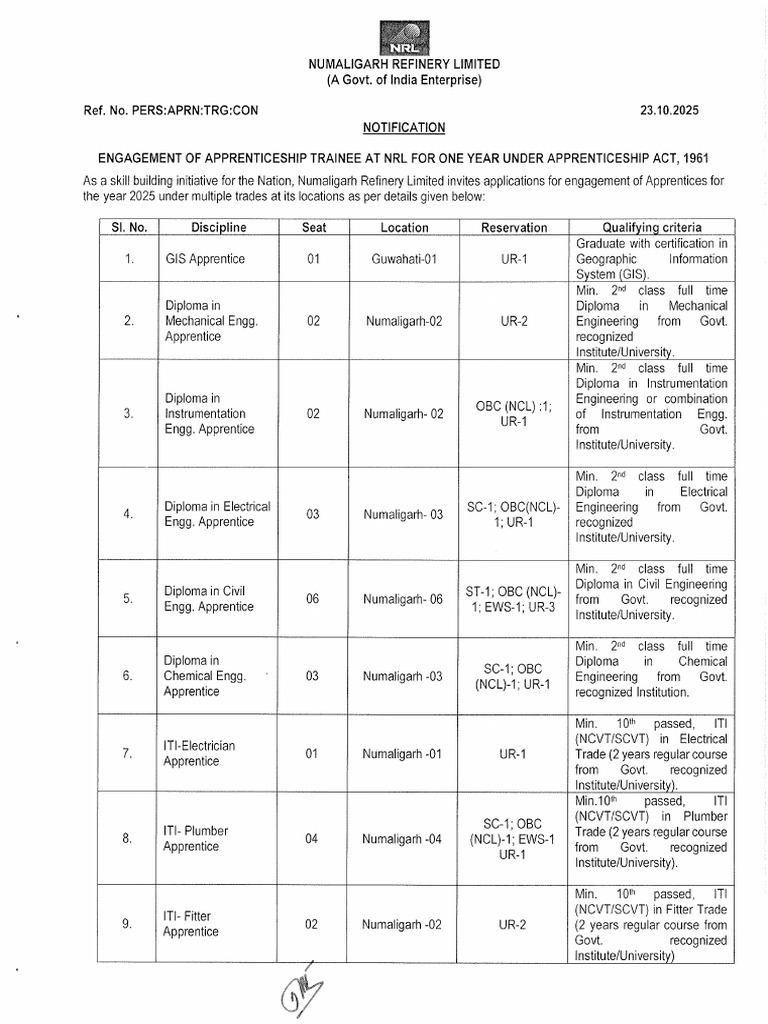 Notification 2025 Apprentice | PDF