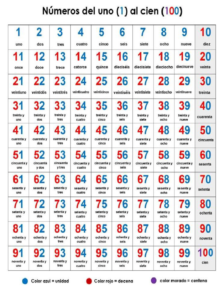 Números Del 1 Al 100 | PDF