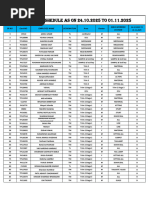 Sunday Duty Roster for 19-1-2025 | PDF