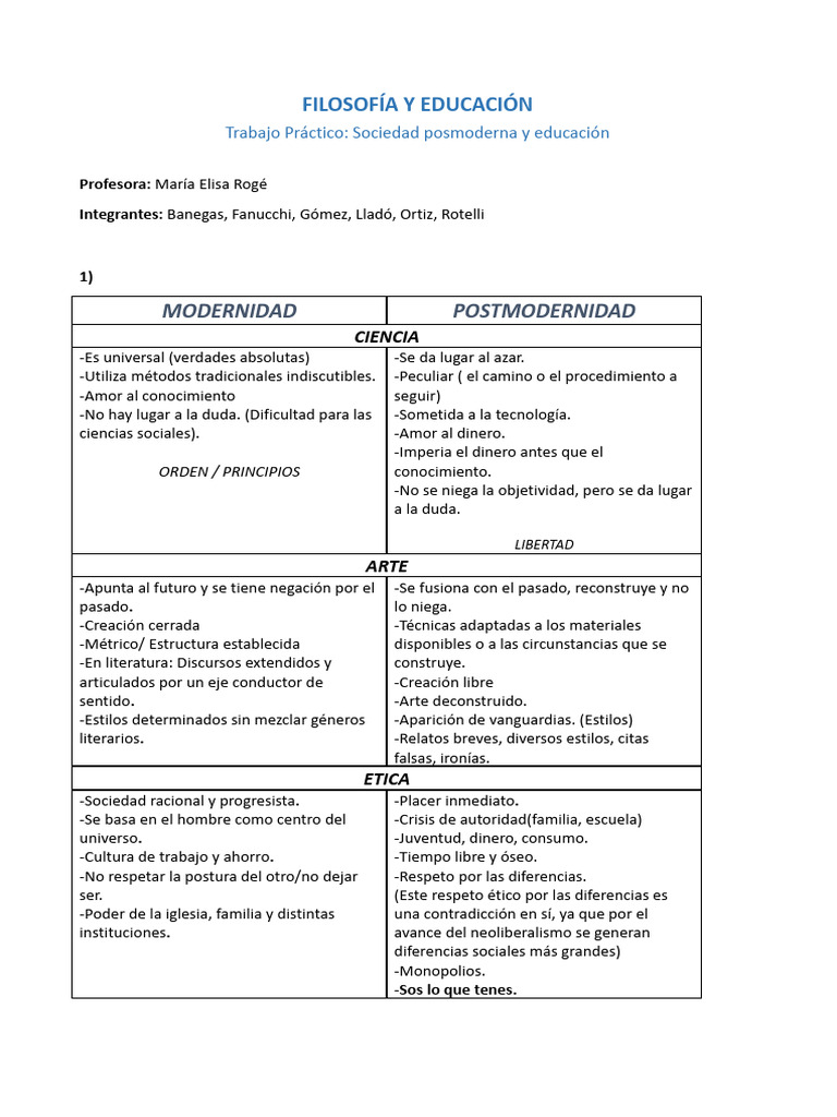Educación en la Sociedad Posmoderna | PDF | Estado (política ...
