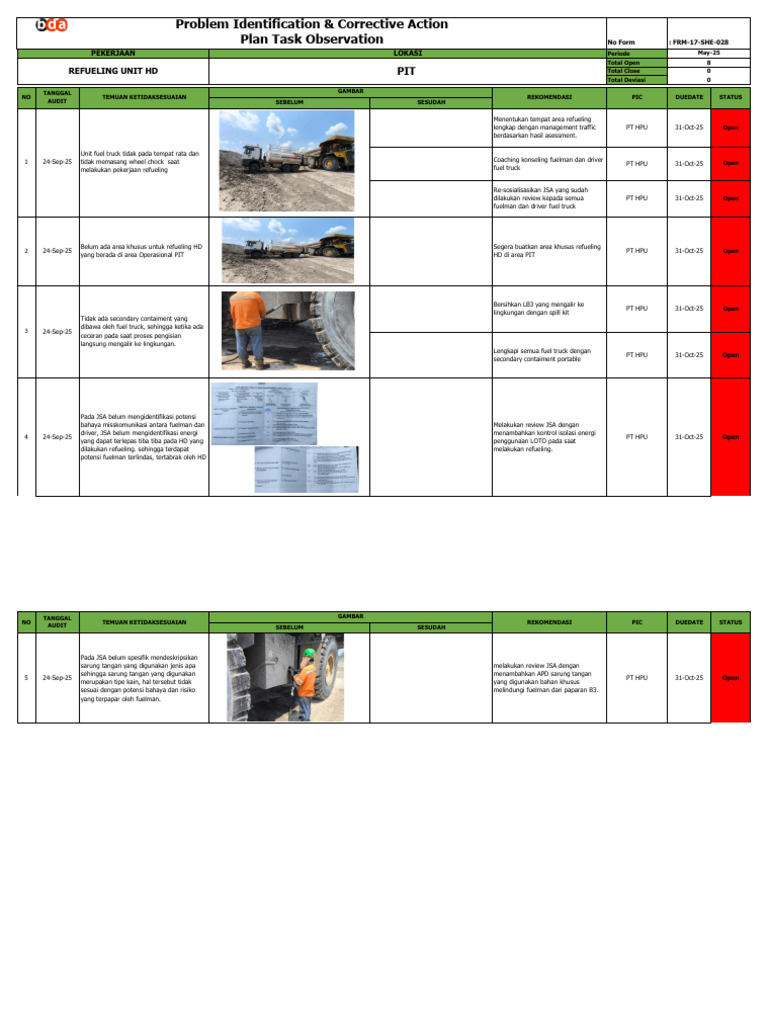 Rencana Tindakan Perbaikan Refueling HD | PDF