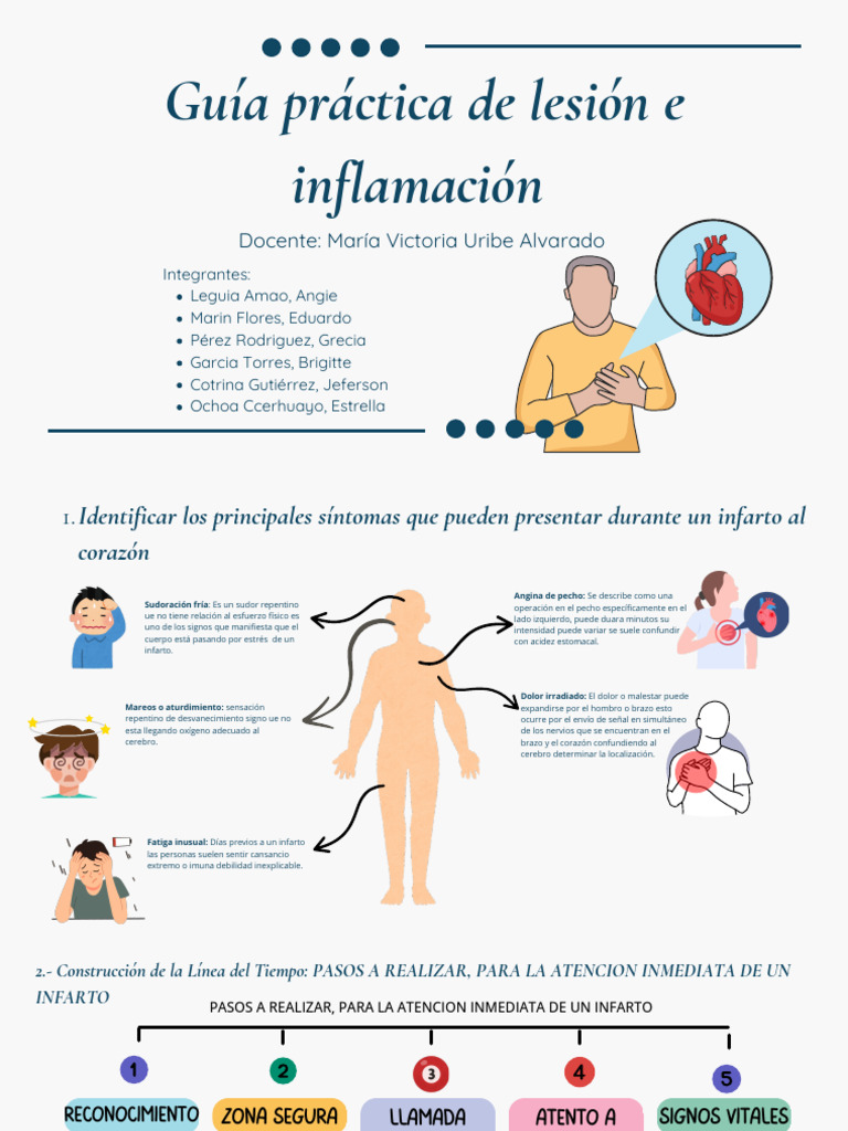 Guía sobre Infarto y Su Tratamiento | PDF | Infarto de miocardio ...