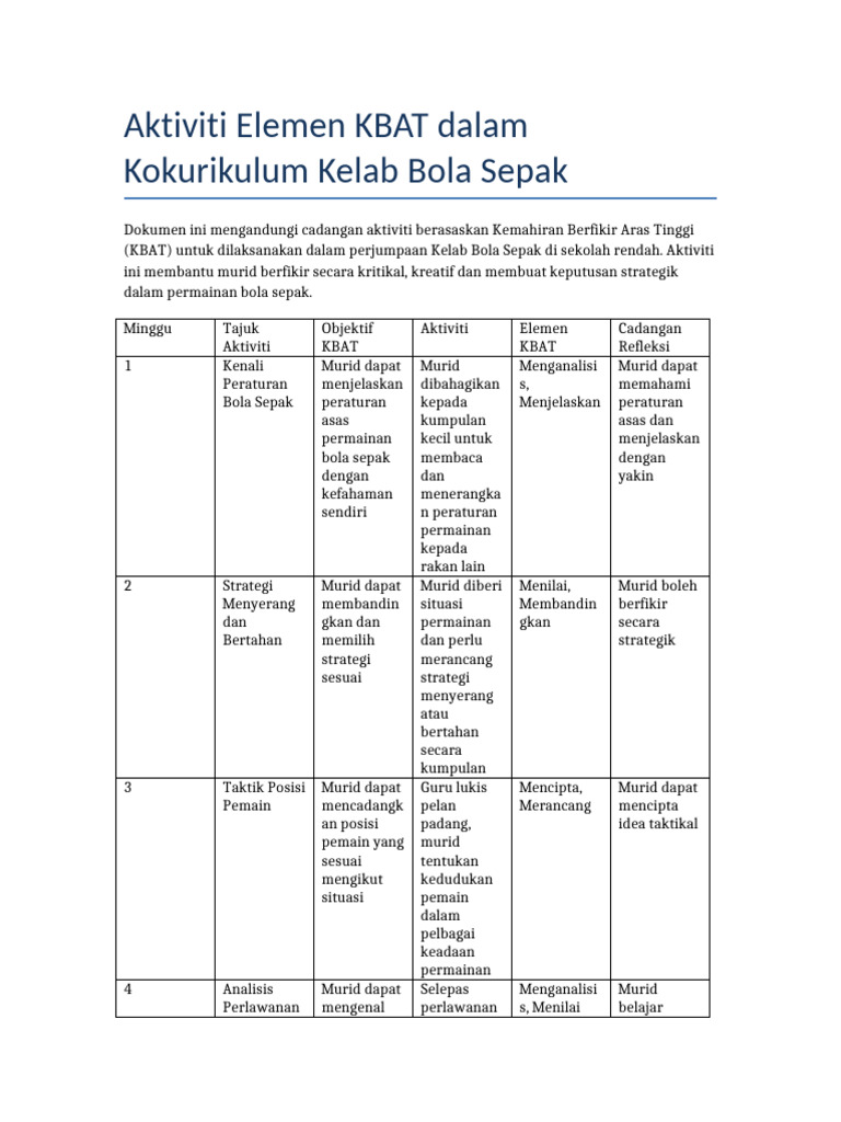 Aktiviti KBAT Kelab Bola Sepak | PDF