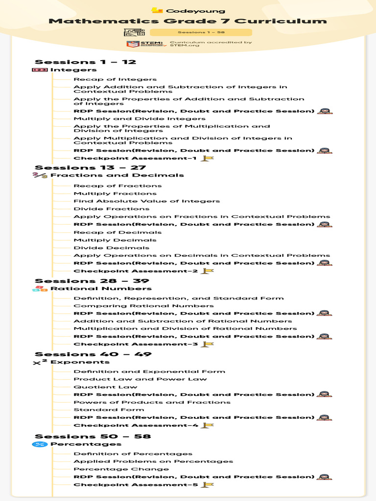 Grade 7 Mathematics Curriculum Guide | PDF | Area | Multiplication