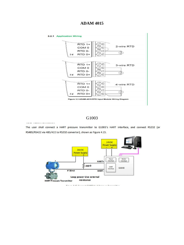 ADAM 4015 and G1003 | PDF
