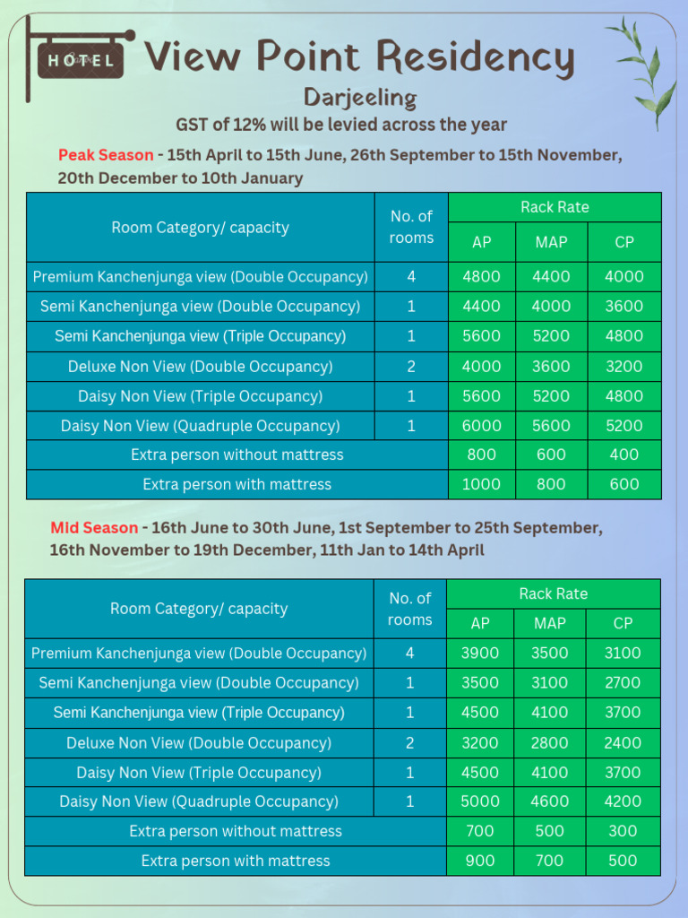Guests' View Point Rates Updated | PDF