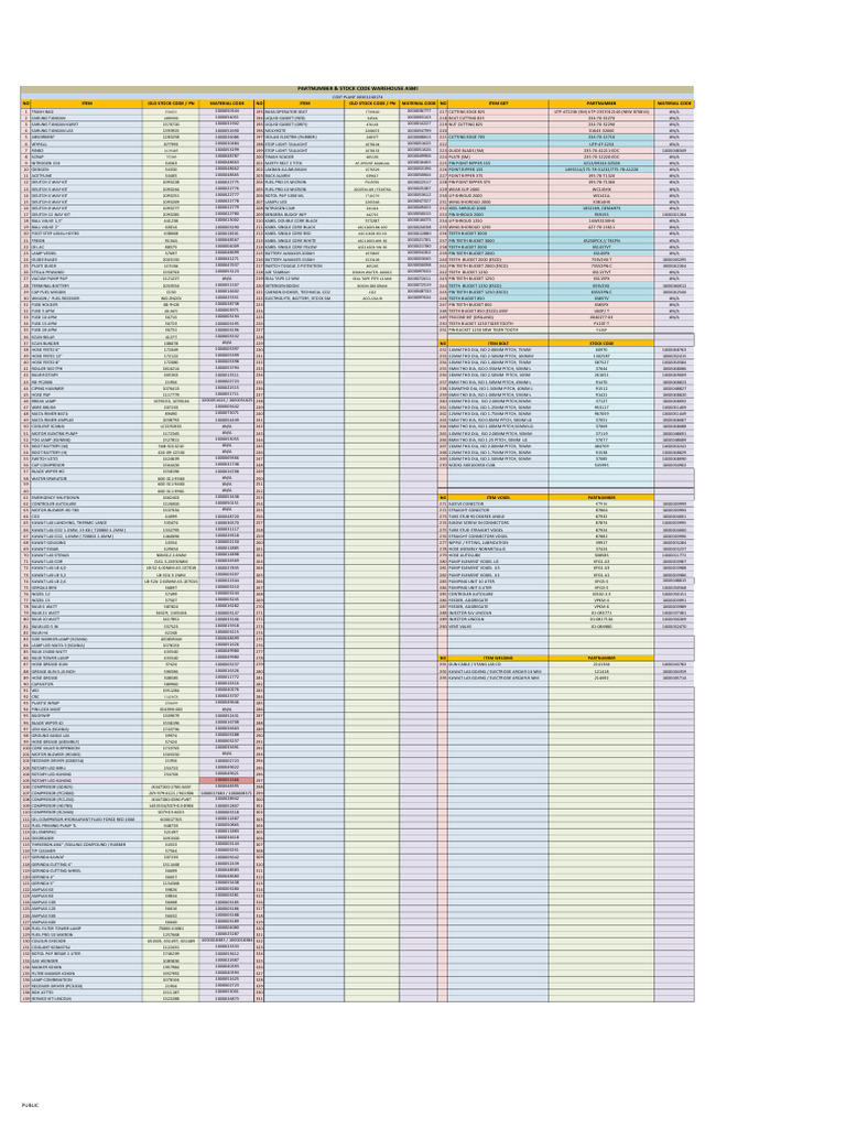 Master MC New | PDF | Manufactured Goods | Mechanical Engineering