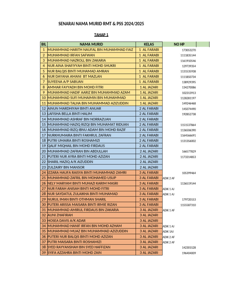 Senarai Murid RMT & PSS 2024/2025 | PDF