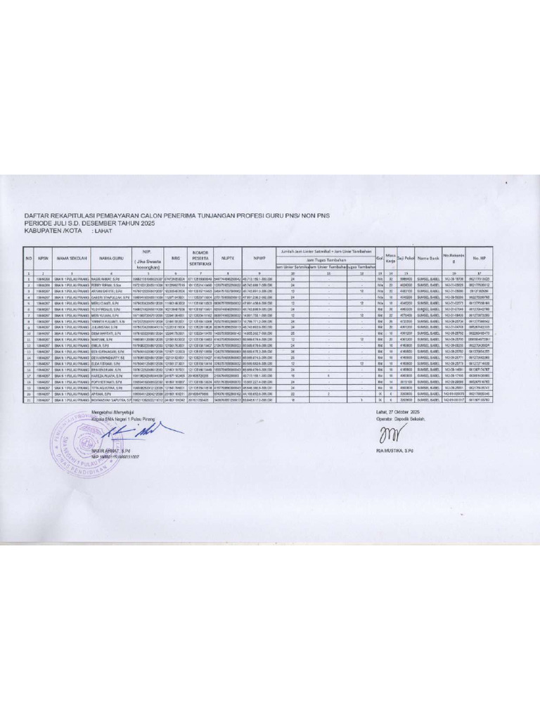 Daftar Rekapitulasi Excel | PDF