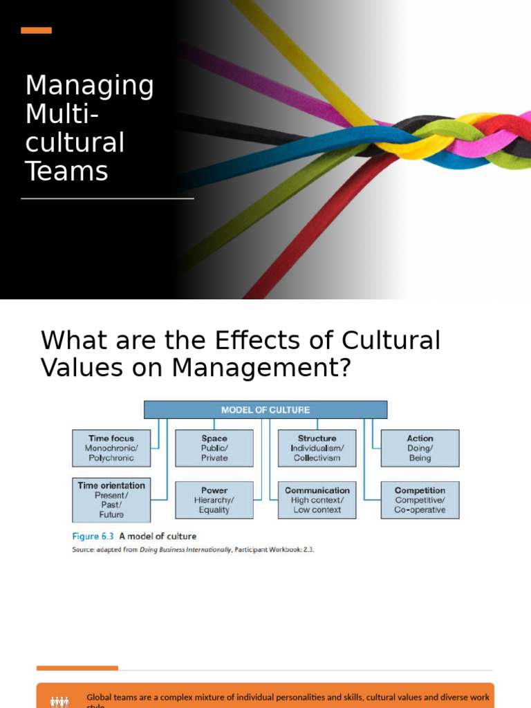 Manage Multi-Cultural Teams | PDF | Communication | Human Communication