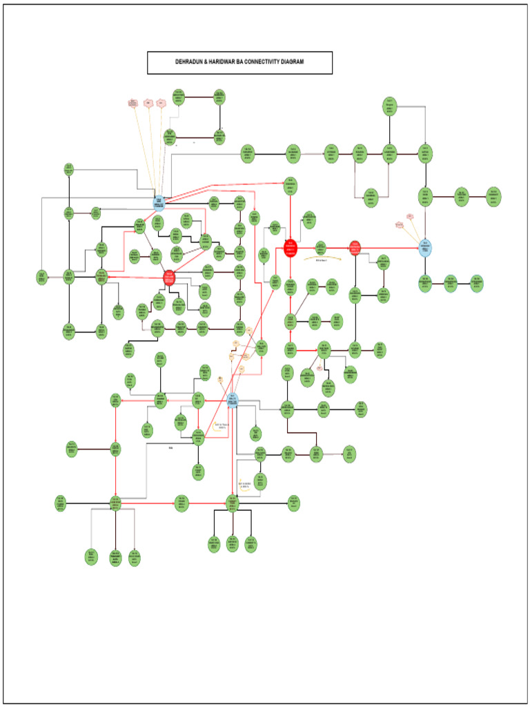 Dehradun & Haridwar BA Connectivity | PDF