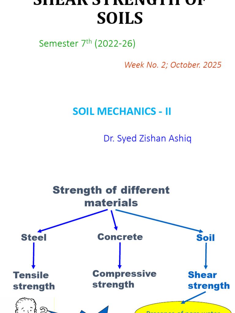 Shear Strength of Soils Explained | PDF | Strength Of Materials | Soil ...