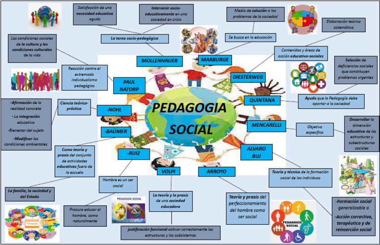 Pedagogía Social: Teoría y Praxis Educativa | PDF | Pedagogía | Sociedad