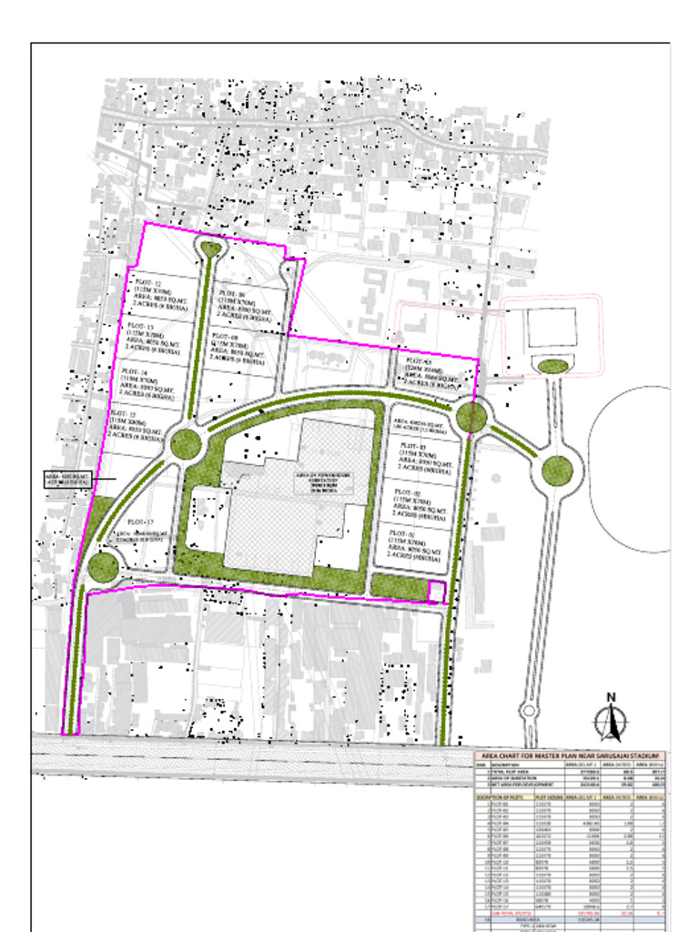 Land Area and Plot Details Overview | PDF
