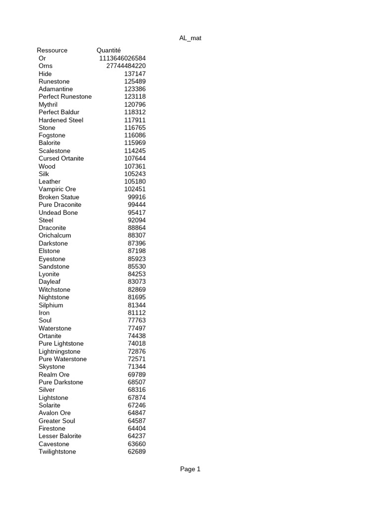 Solarite Ore Resource Overview | PDF