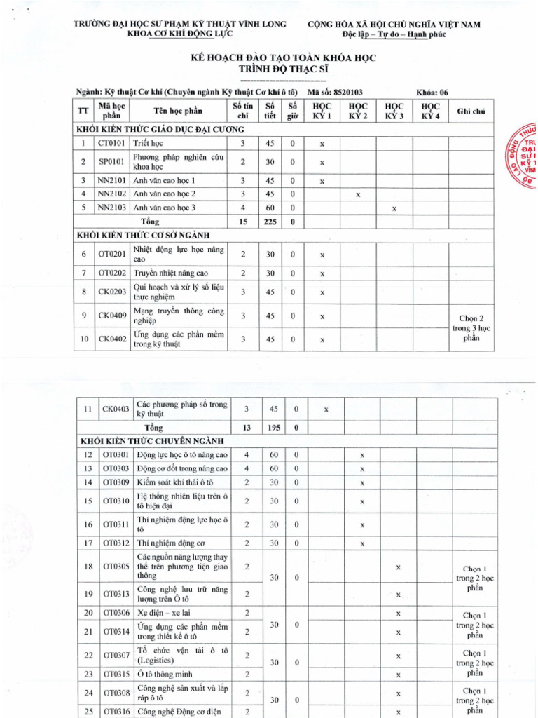 KHTK-Chuyen Nganh Co Khi Oto-Khoa 6 | PDF
