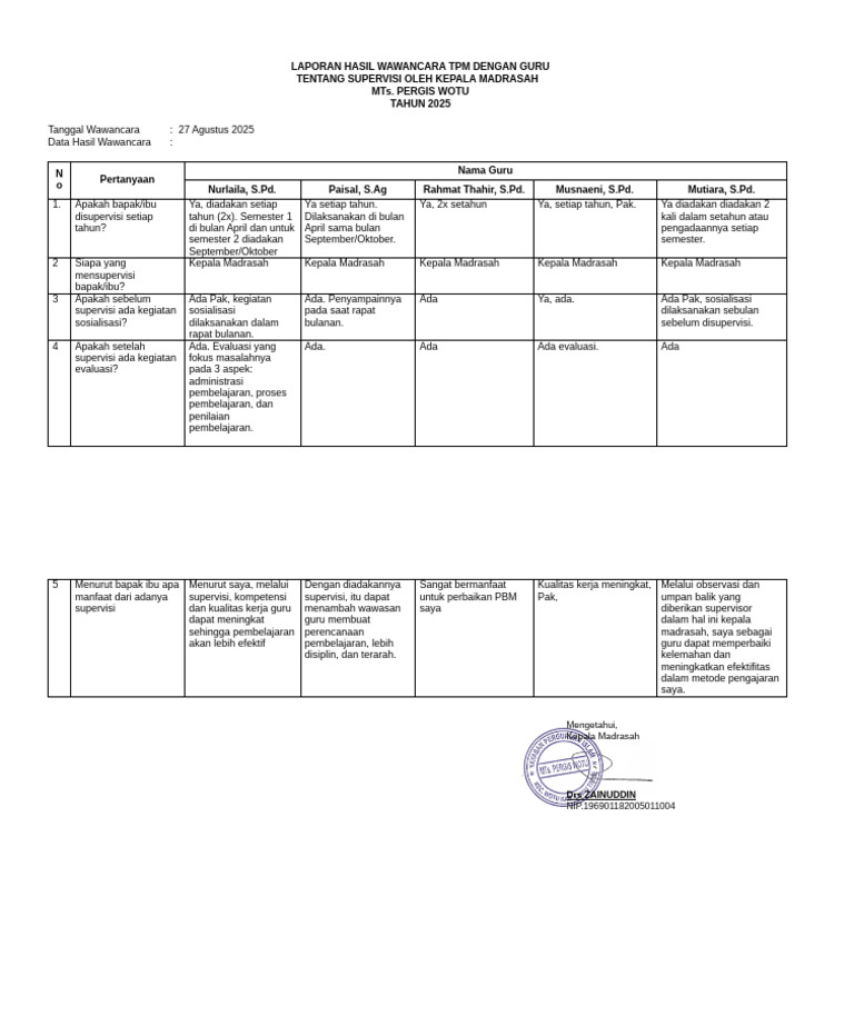Laporan Wawancara TPM dengan Guru | PDF