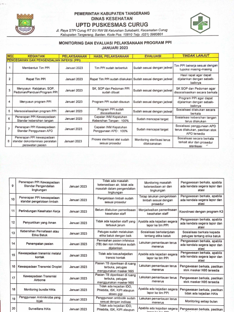 5.5.1 Monitoring Dan Evaluasi Pelaksanaan Program PPI-1 | PDF