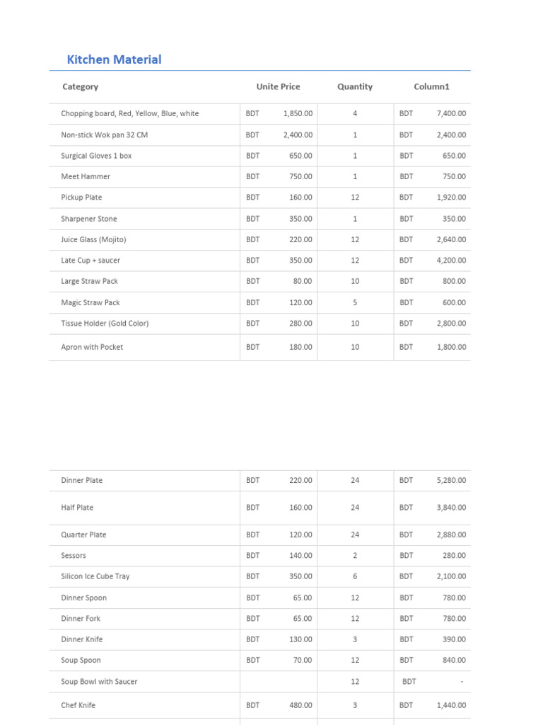 Kitchen Material Price List | PDF