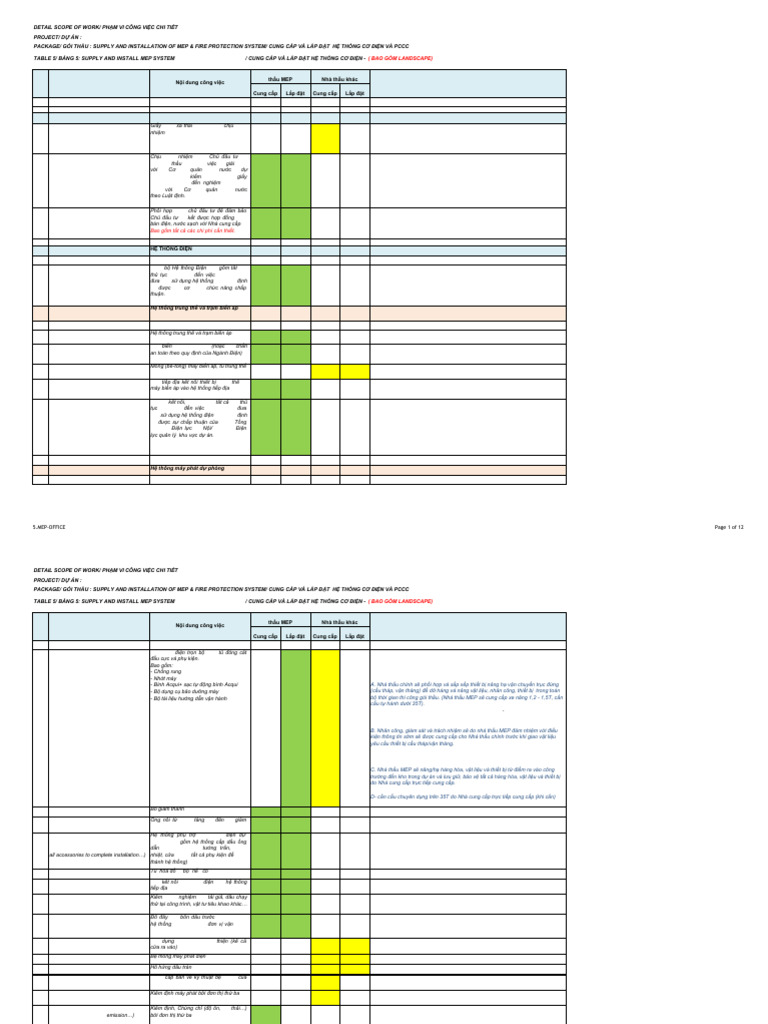 Detail Scope of Works - Rentail | PDF