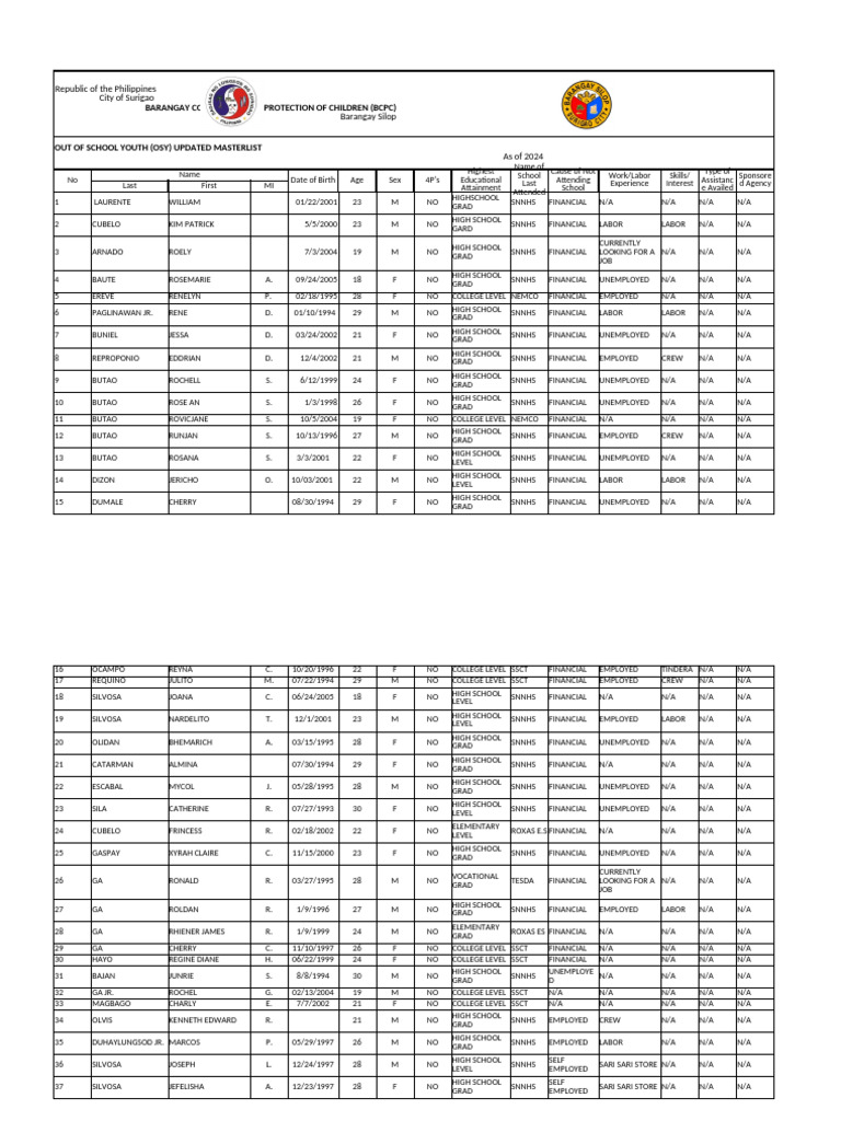 Updated OSY Masterlist 2024 | PDF