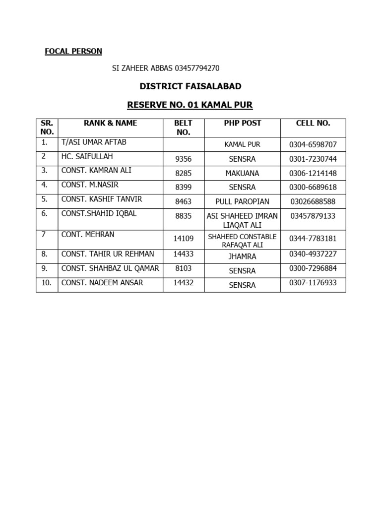 District Police Reserve Personnel List | PDF