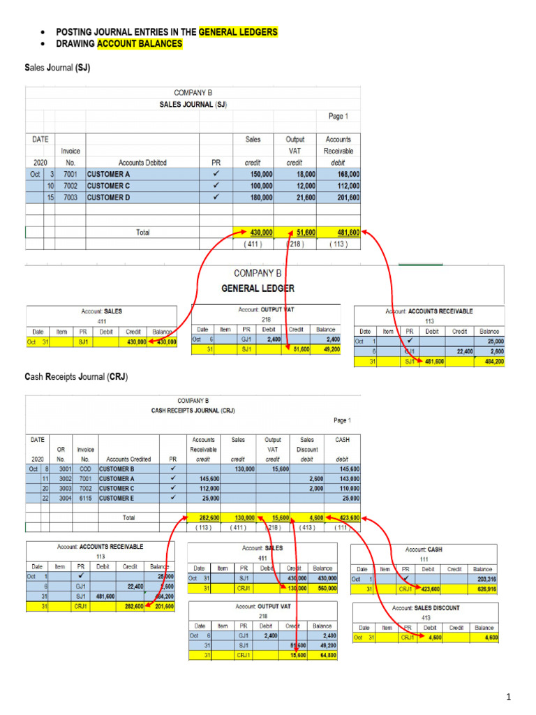 Corporation Answer Key 2 | PDF | Debits And Credits | Business Economics