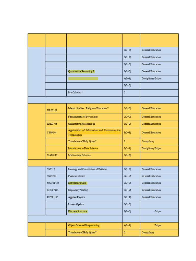 Scheme of Studies For Bachelor of Science in Mathematics For Data ...