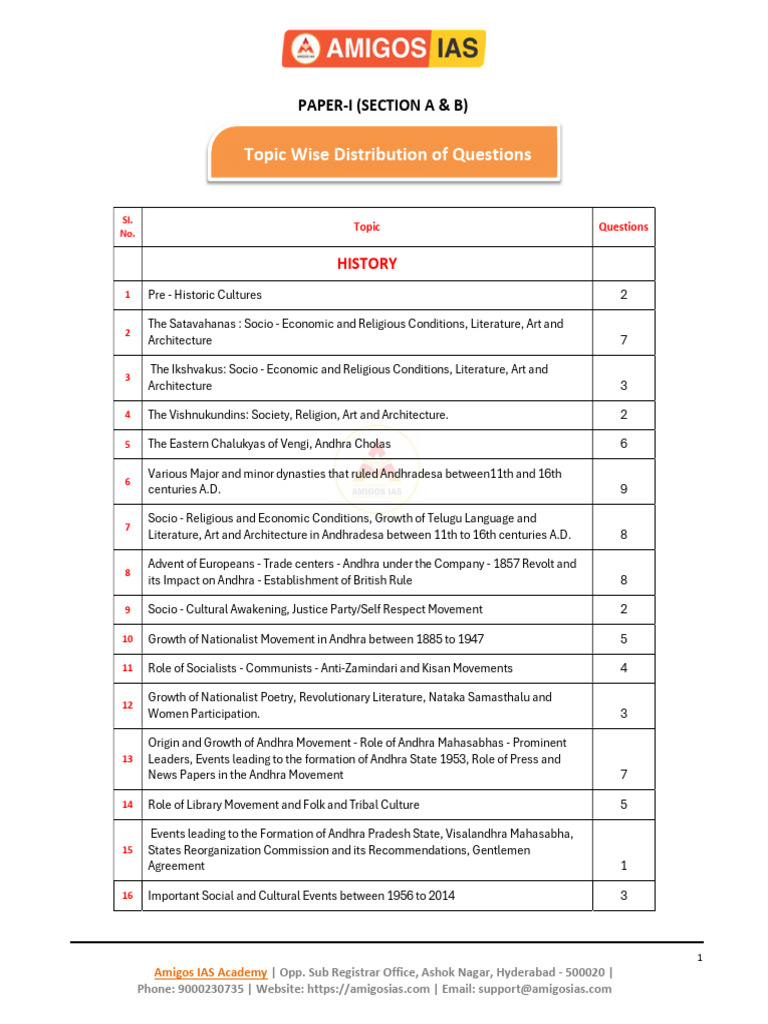 Appsc Mains Gr-2 Test (19!01!25) TM Sol (MS) (Ft1) | PDF