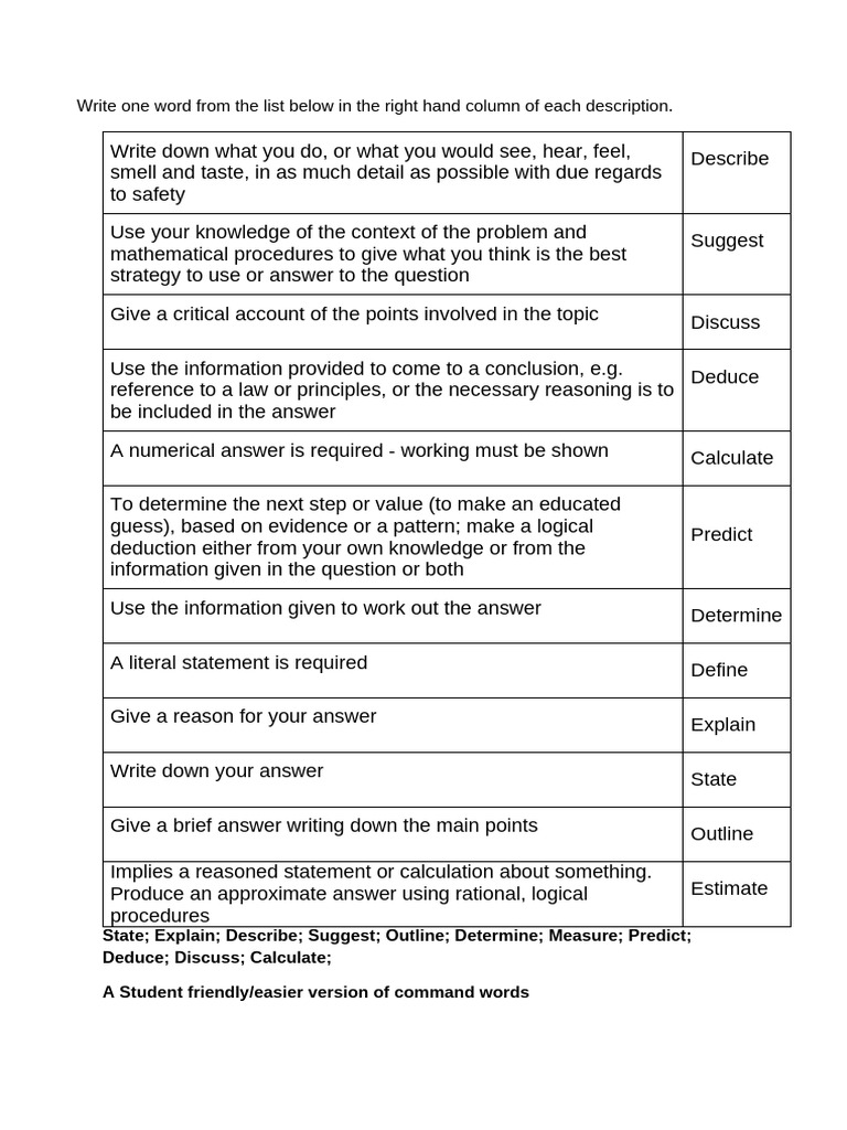 Understanding Command Words in Assessments | PDF | Reason | Knowledge