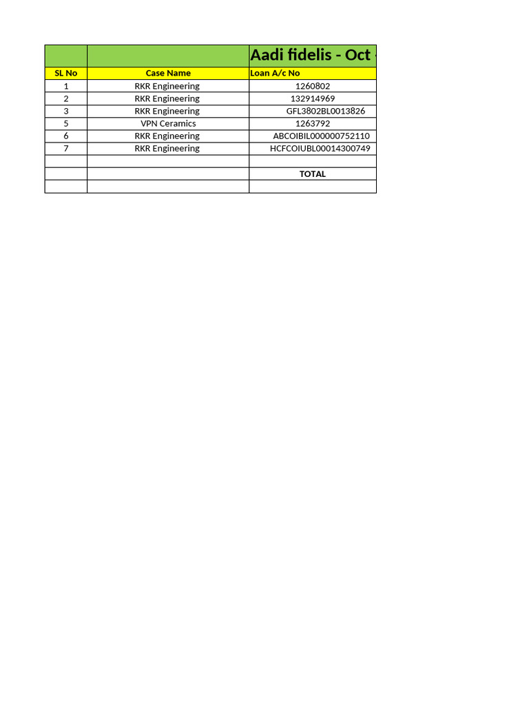 Aadi Payout Format | PDF