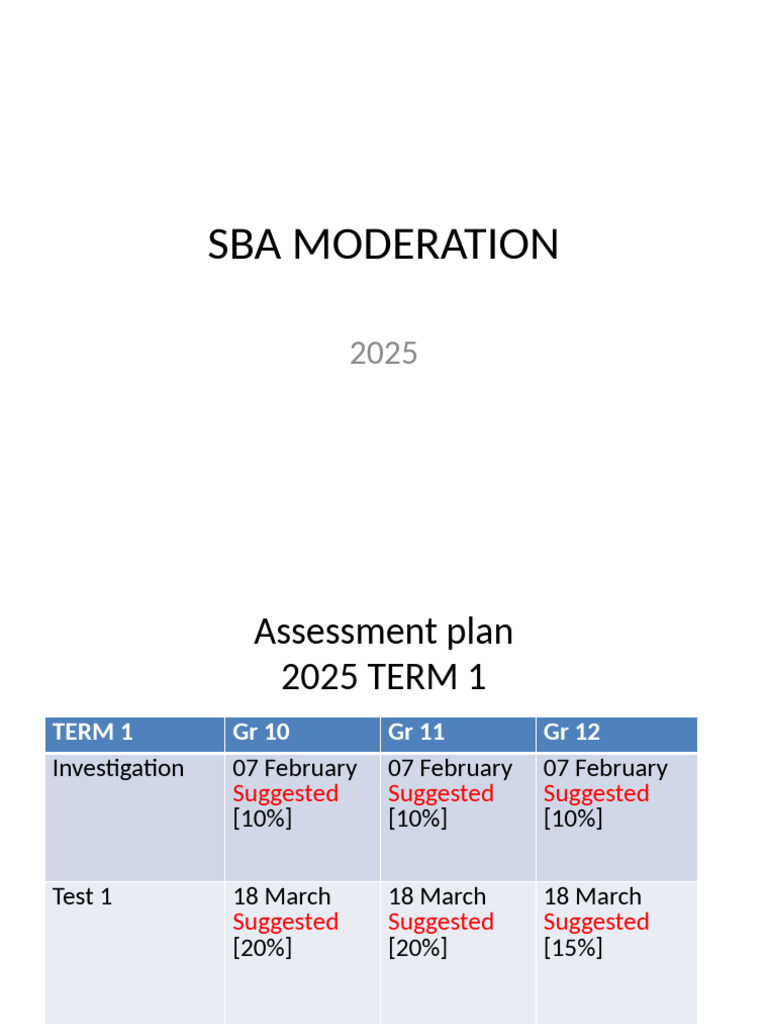 SBA Assessment Guidelines 2025 | PDF