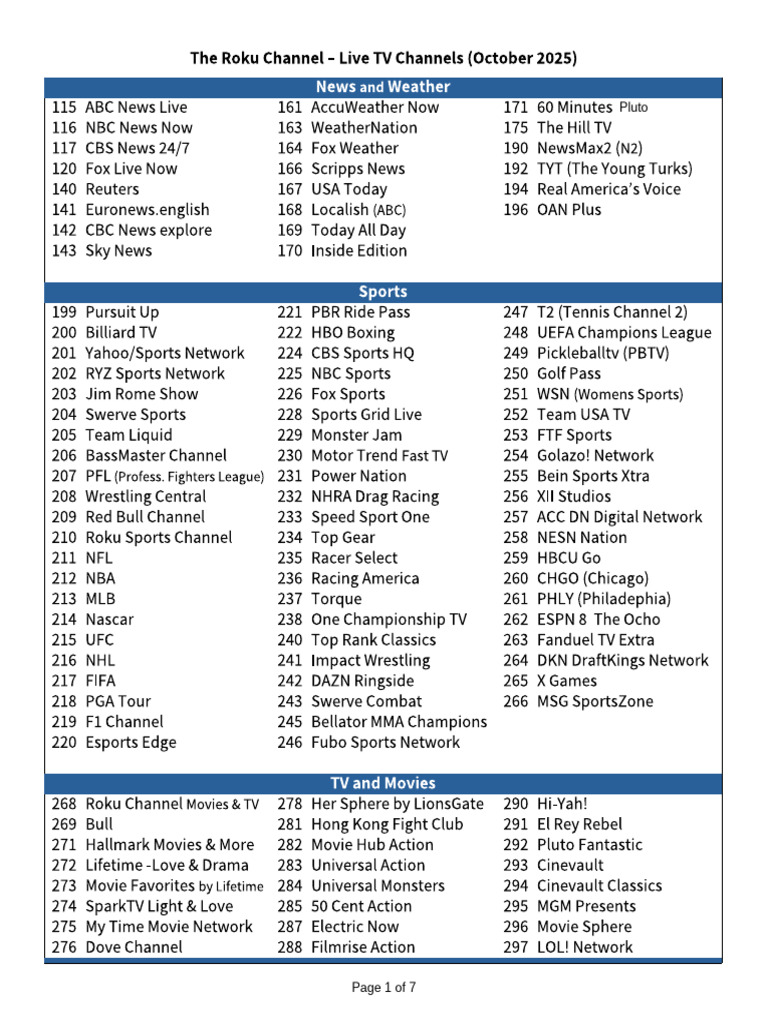 pdf oct 15 2025 rokulivetv | pdf | fox broadcasting company | mass