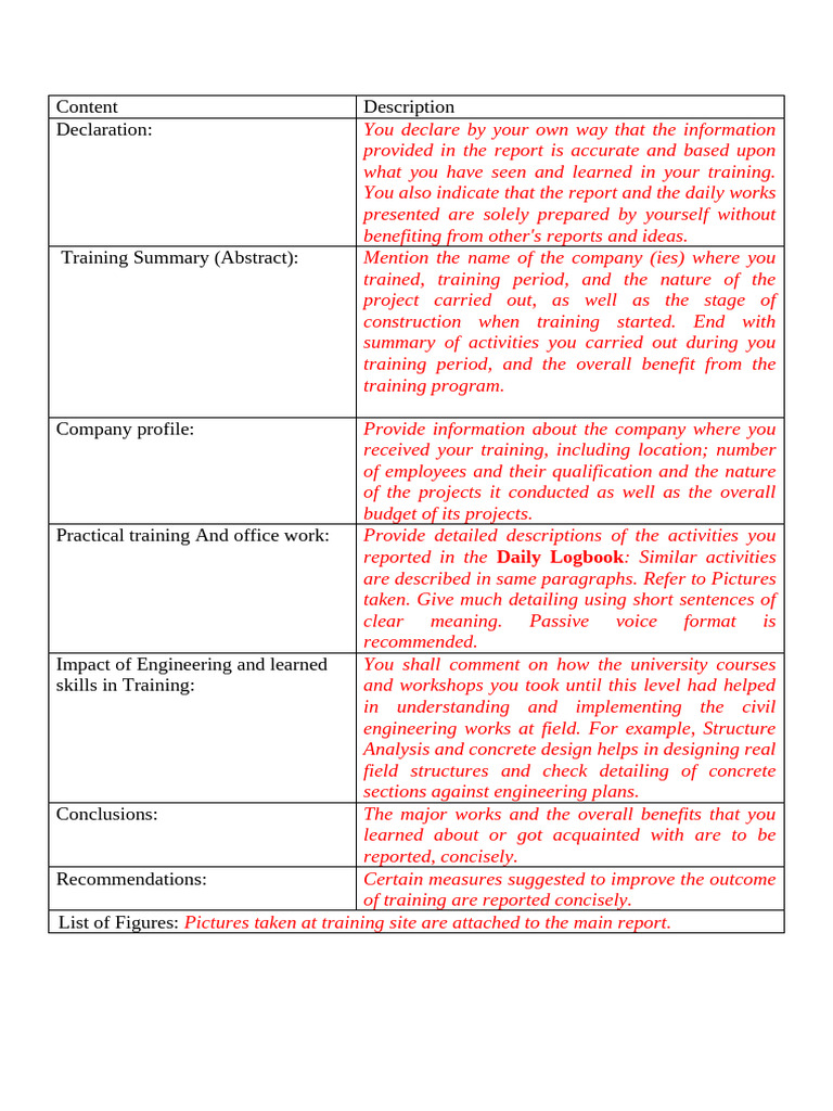 Civil Engineering Training Report Summary | PDF