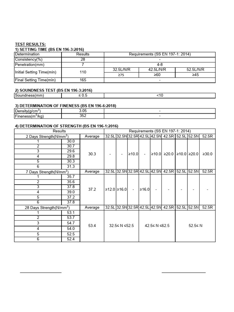 Cement Test Results and Standards | PDF