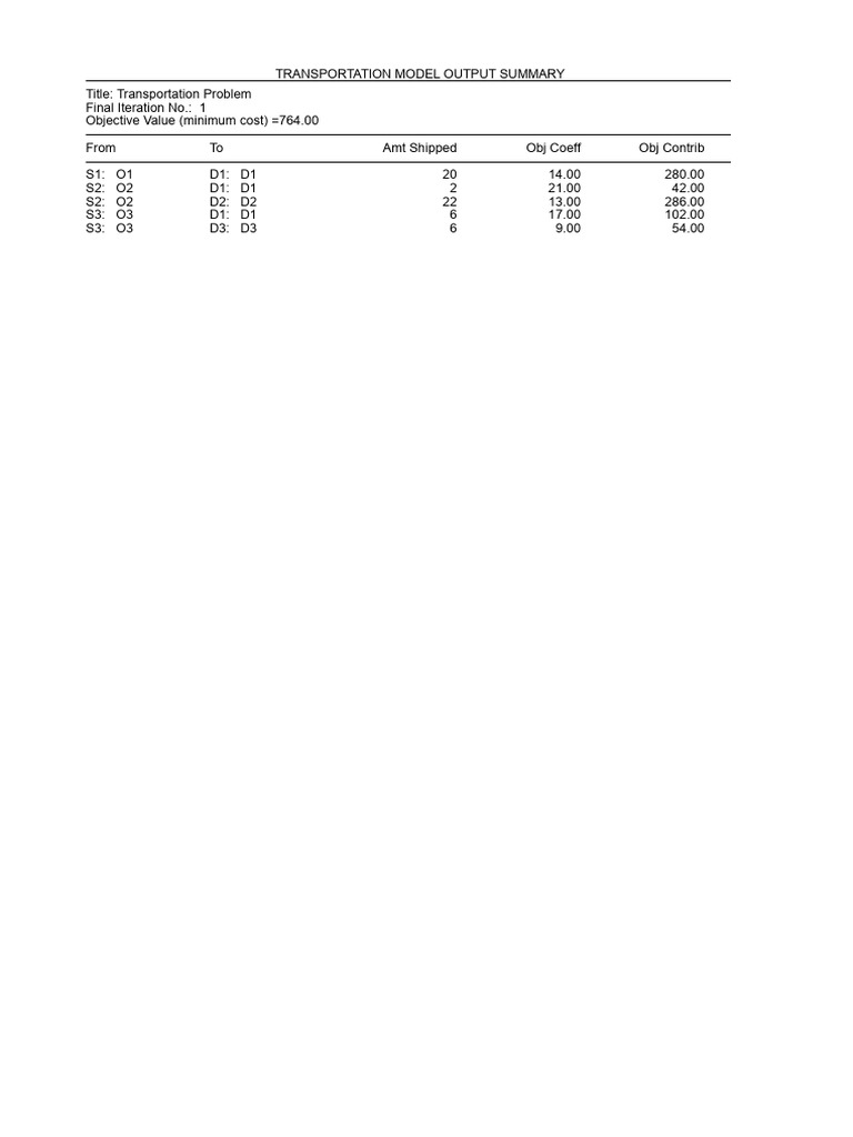 Transportation Model Summary | PDF